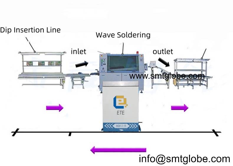 SMT AGV Equipment in DIP insertion lines