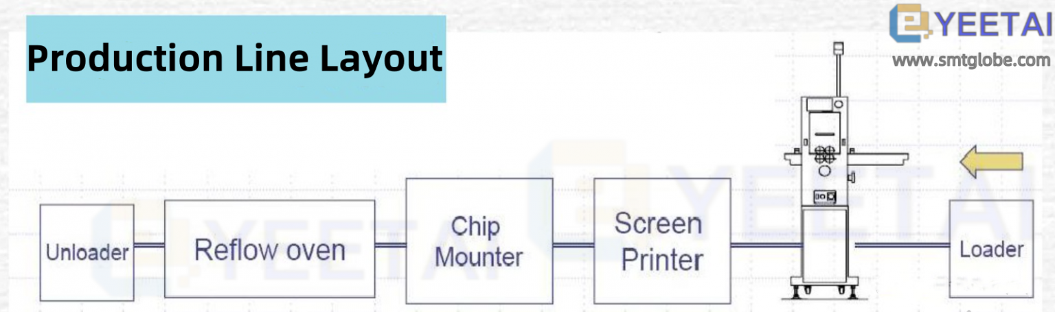 PCB surface cleaning machine - YEETAI provides SMT equipment and spare ...