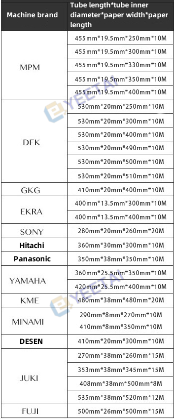 SMT screen roll specification